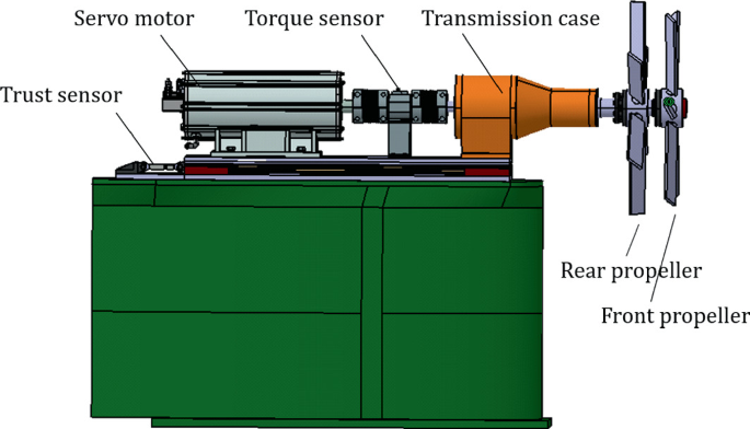 A diagram of the test platform. The thrust sensor, servo motor, torque sensor, transmission case, rear propeller, and front propeller, are mounted on a slide rail on top of a base.