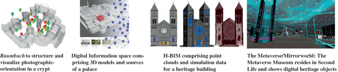 Four sections present different aspects of digital heritage preservation. A 3-D visualization of a crypts orientation, a palace represented in digital information space, an H-B I M model of a heritage building, and a depiction of a Metaverse Museum in Second Life.