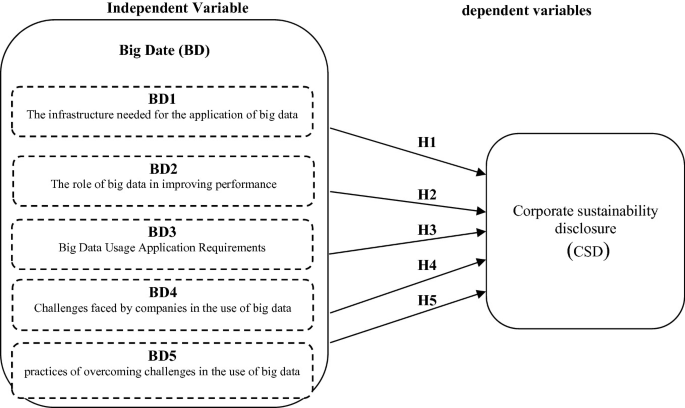 Big Data Analytics and Its Impact on Corporate Sustainability 