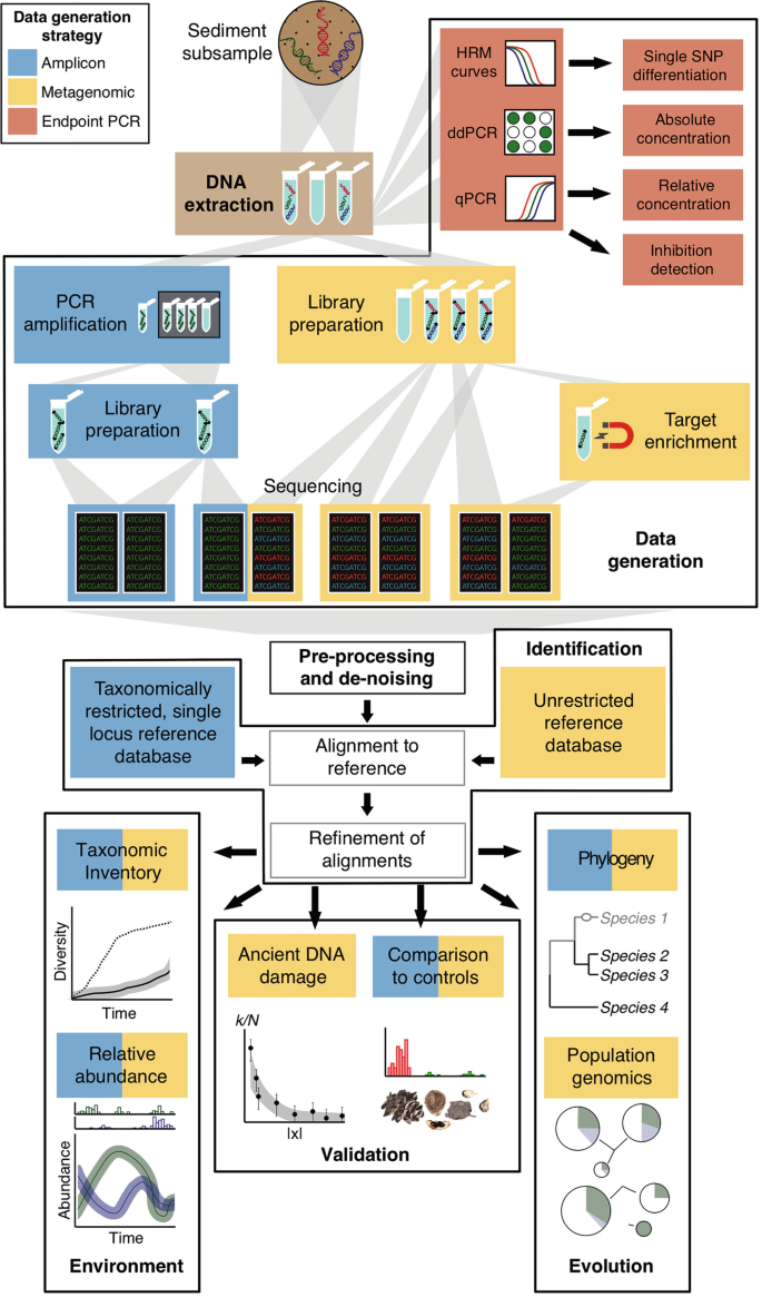 PDF) Simultaneous analysis of a sequence of paired ecological tables with  the STATICO method