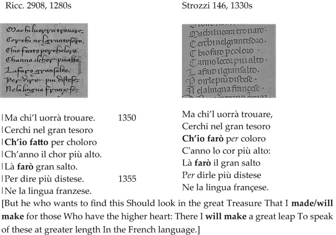 2 photographs of excerpts of text in a foreign language. Left, Ricc 2908, 1280s. Right, Strozzi 146, 1330s. Translation in English reads, but he who wants to find this should look in the great treasure that I made, will make for those who have the higher heart.