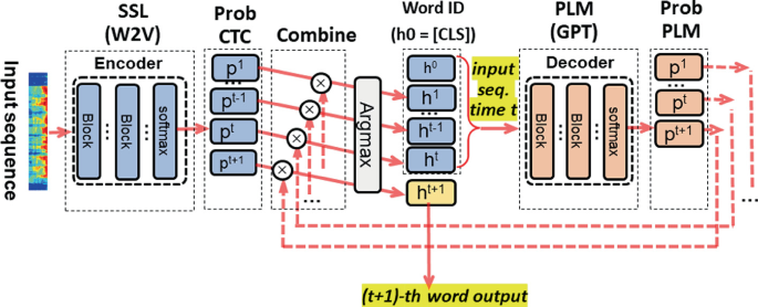 PDF) The semantic extension of tioh 8 著 in Taiwanese Southern Min: An  Interactive approach