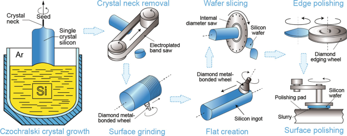 FOUP 하단 노즐에서 질소가 유입되어 웨이퍼 사이사이를 균일하게 흐르고 상단으로 배기되는 기류 해석 시뮬레이션