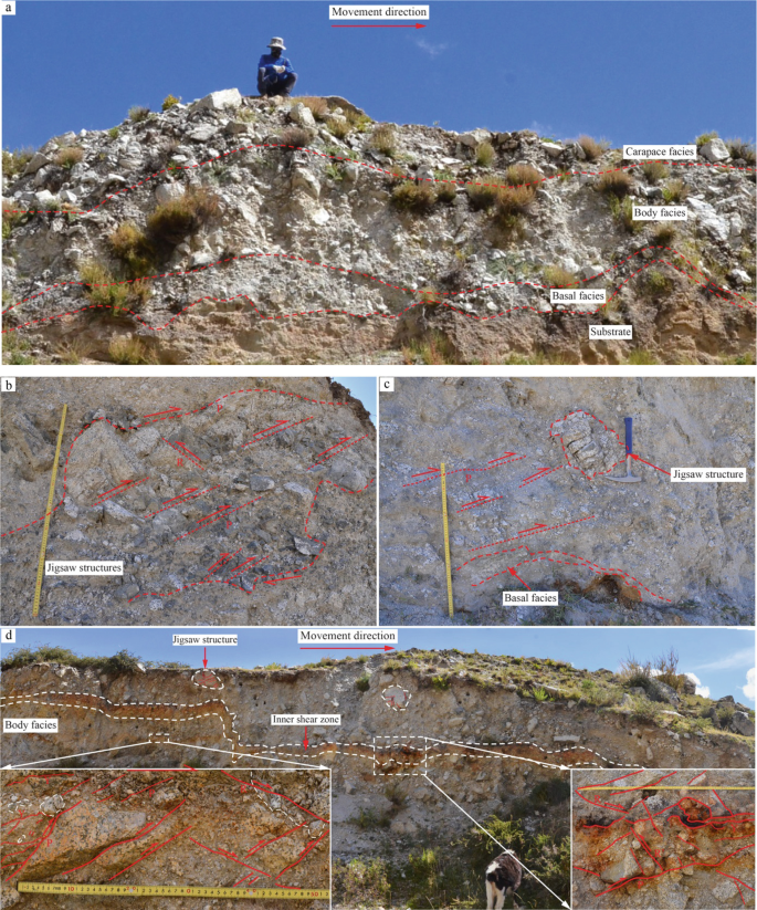 Four photographs of the sedimentary features in the Nyixoi Chongco rock avalanche are labeled from a to d. a. Carape facies, body facies, basal facies, and substrate. b and c. Jigsaw structures. d. Jigsaw structure and inner shear zone. It includes 2 photographs with scales.