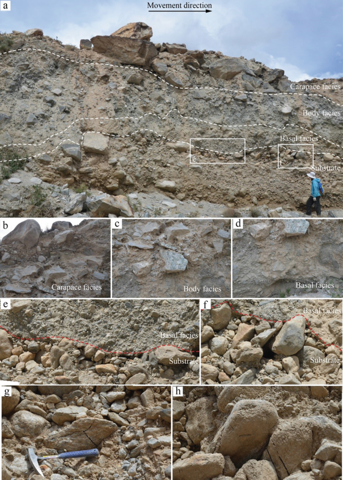 Eight photographs of the inverse grading of the deposit and substrate are labeled from a to h. a. Movement direction, carapace facies, body facies, basal facies, and substrate. b. Carapace facies. c. Body facies. d. Basal facies. e and f. Basal facies and substrate.
