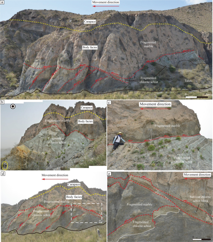 Five photographs of the accumulation zone are labeled from a to e. a. Carapace, body facies, fragmented chlorite schist, Talus, and fragmented marble. b, c, and d. Fragmented marble and fragmented chlorite schist. e. Survivor chlorite schist block.