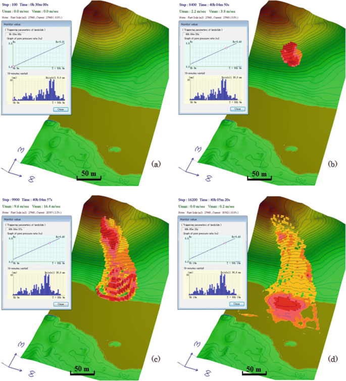 4 sets of 2-D digital elevation models with monitor value dialogue box, a to d, at different steps, times, U max, and V max values. The elevation model exhibits the landslide impact areas in different shades.