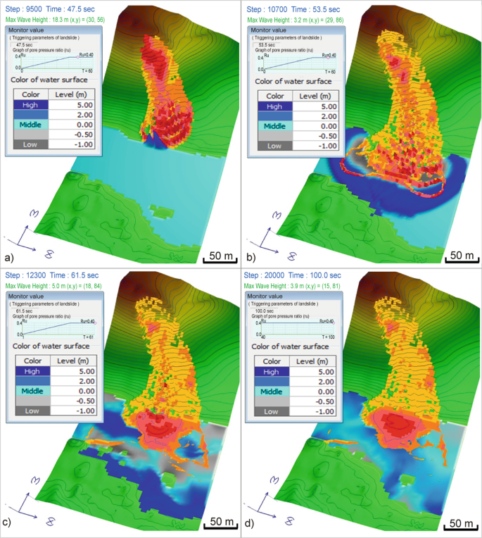 4 sets, a to d, of 2-D digital elevation models with monitor value dialogue box at different steps, times, and maximum wave height values. The elevation model exhibits the landslide impact areas in different shades. The color and level of the water surface are depicted in the dialog box.
