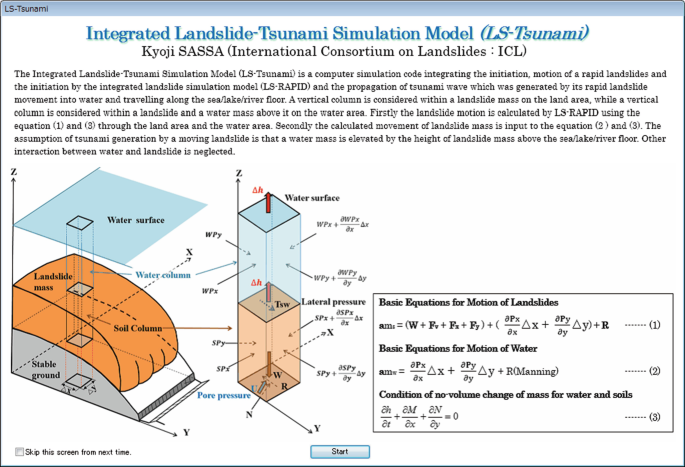 A screenshot of a webpage displays a landslide-induced tsunami simulation model on the left that is graphed over a 3-D plane. The right part indicates that the elevated water mass that causes a tsunami wave. The inset depicts the basic equations for the motion of landslides and water, and a condition.