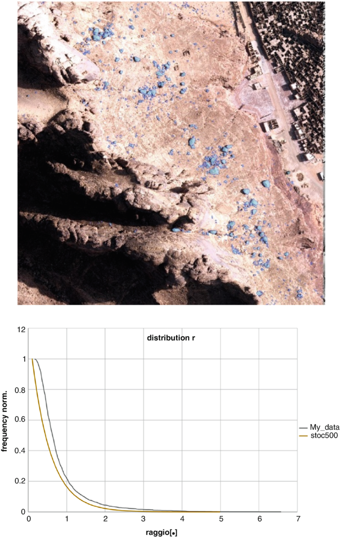 A satellite photographs a rock block on a western cliff. It includes a graph of related frequency versus distance. It includes two curves, My Data and Stoc 500.