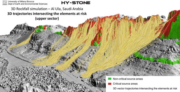 A 3-D view of the rockfall simulation in Al Ula, Saudi Arabia. The different shades denote the noncritical source areas, critical source areas, and 3-D vector trajectories intersecting the element at risk.