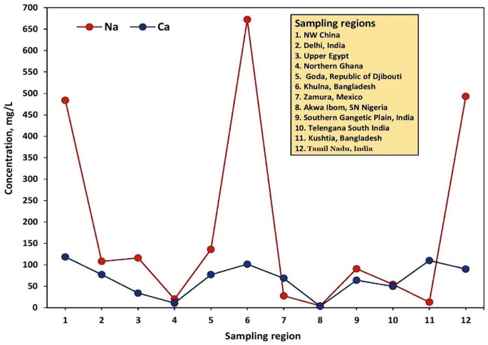 Distance-Time Graphs Worksheet - Tell Me A Story - 7.P.1.3, 7.P.1.4, and  8.F.5