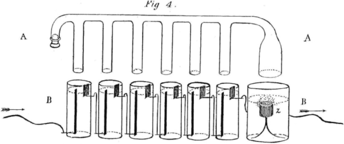 A diagram of a series of cells connected, each containing an anode and cathode partially submerged in acidic water. A tubular structure with multiple openings is present above each cell, facilitating the supply of hydrogen.