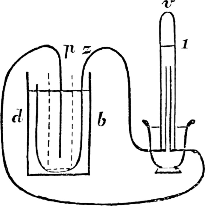 A diagram of a voltameter labeled v on the right, connected to a Grove cell. The cell consists of a beaker solution with cathode and anode rods immersed within it.