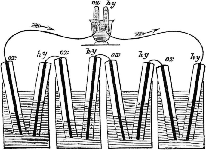 A diagram of Grove's 1842 experiment depicts four Grove cells with electrodes immersed in acid, interconnected in series.