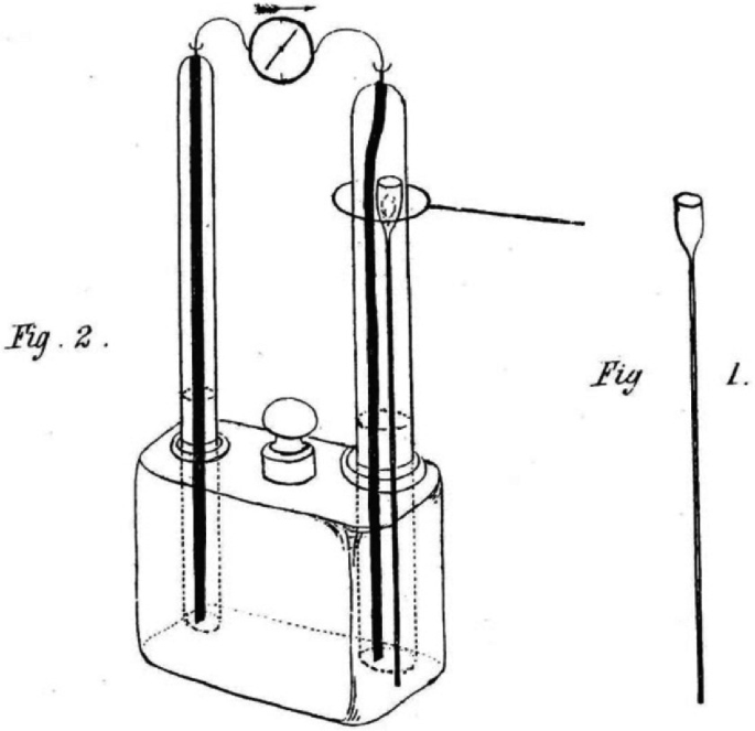 2 diagrams of Grove's 1844 fuel cell experiment. a. A thin electrode. b. A cell with 2 electrodes positioned apart and secured in a shared base. Both cathodes are linked to a shared voltmeter.
