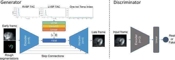 Conditional Generative Adversarial Networks Aided Motion Correction of  Dynamic 18F-FDG PET Brain Studies