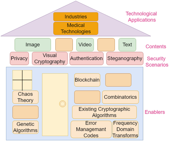 The Dichotomy of Crypto and NN: War and Peace | SpringerLink