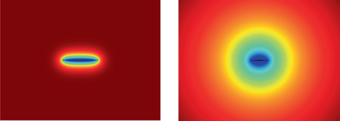 2 schematic diagrams present flow stages in horizontal wells. The early fracture linear flow stage and middle radial flow stage are indicated using different color shades.