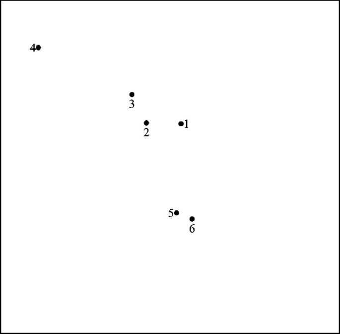 A distribution map of drilled wells is as follows. The wells are represented as solid numbered dots. 1, 2, and 3 are in close proximity with each other in the middle part of the top half. 5 and 6 are in the middle part of the bottom half. 4 is on the top left corner.