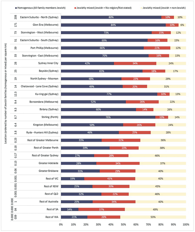 The Salutary Effects of Settings in the Lucky Country: Jewish Families ...