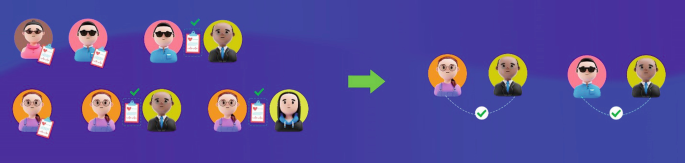 An illustration features blockchains on the left containing health records and granted user permissions for accessing these records. This setup allows auditors to review and examine either some or all of the granted permissions.