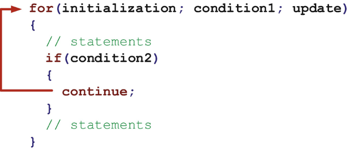 Loop Statements | SpringerLink