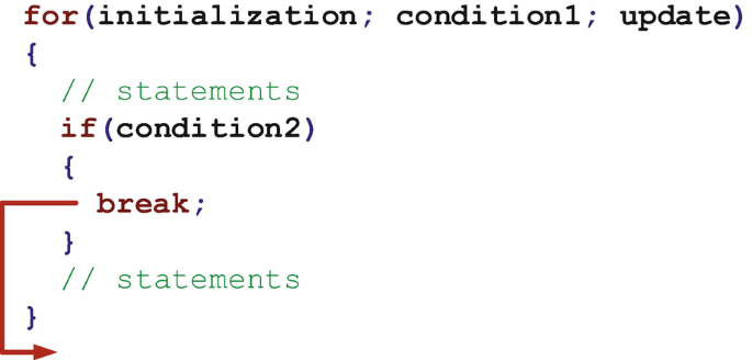 Loop Statements | SpringerLink