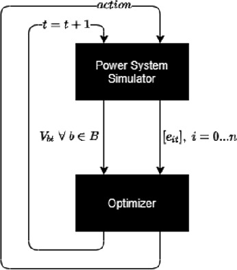 Deep Reinforcement Learning for Voltage Control in Power Systems