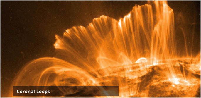 A photograph features coronal loops of the sun.