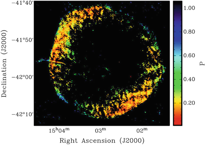 A heatmap of declination versus right ascension plots a ring-like pattern with a gradient scale varying from 0.20 to 1.00.