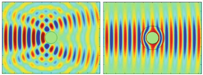 2 snapshots feature 2 different patterns created by scattered sound waves in the presence of a normal object, and a meta-material with an additional layer.