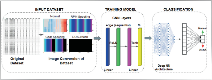 DeepPOSE: Detecting GPS spoofing attack via deep recurrent neural network -  ScienceDirect