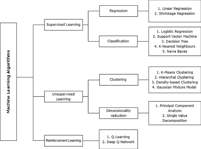 https://media.springernature.com/lw685/springer-static/image/chp%3A10.1007%2F978-3-031-46092-0_18/MediaObjects/604901_1_En_18_Fig1_HTML.png