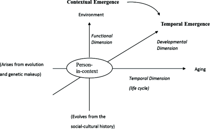 Child Prodigies  Typology Central