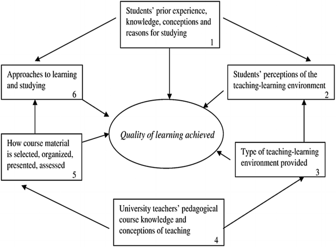 Models of Quality Assurance: Towards a Quality Assurance Framework of ...