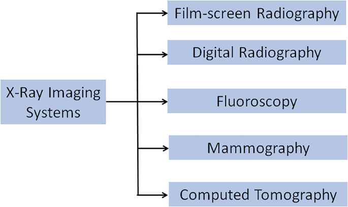 X-Ray Imaging Systems: An Overview | SpringerLink