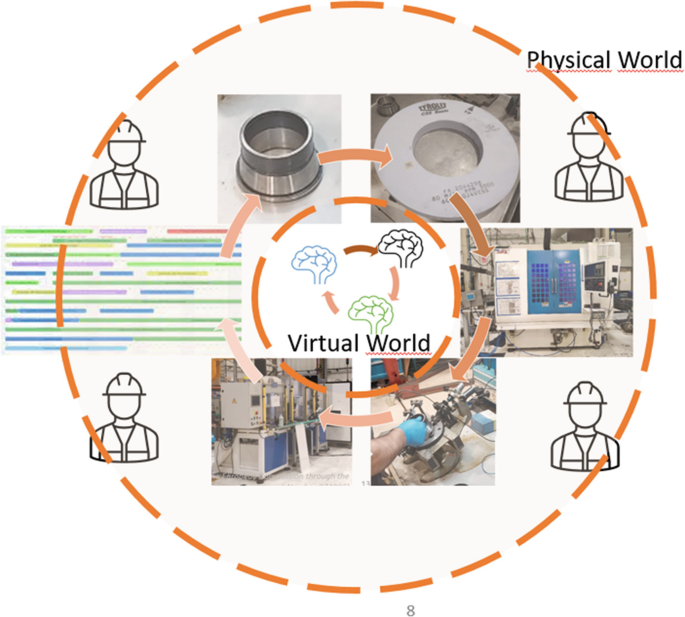 A diagram lists the link between the physical and virtual worlds. It includes a tooling agent resembling a valve, a machine unit, and a scheduling agent with a set of commands.