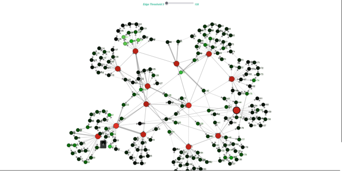 A neural network diagram denotes a set of interconnected nodes. Each node denotes a numeric value. The edge threshold ranges between 3 and 135 at the top.