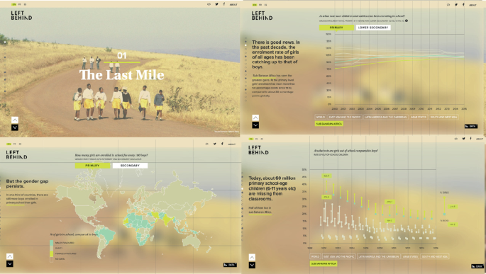 4 screenshots of Left Behind visualization. The first screenshot has a photograph of young children in school uniform. The overlaid text reads 01, the last mile. The other 3 screenshots have graphs and a map with data.