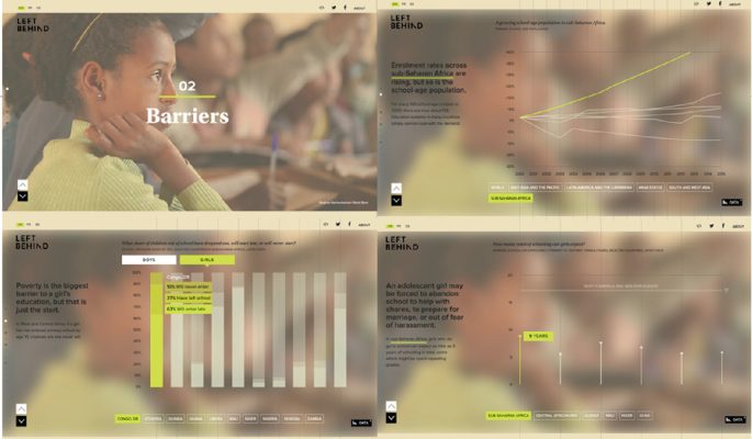 4 screenshots of Left Behind visualization. The first screenshot has a photograph of young children in a classroom. The overlaid text reads 02, barriers. The other 3 screenshots have graphs with data.