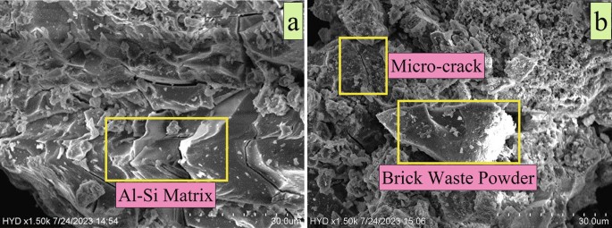 2 S E M micrographs present coarse surfaces of mixes. a. The A l S i matrix is indicated. b. A microcrack and a brick waste powder particle are indicated.