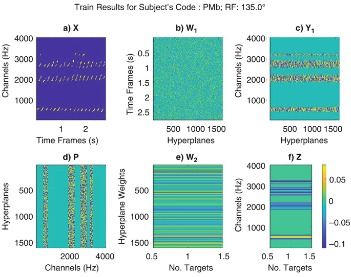 https://media.springernature.com/lw685/springer-static/image/chp%3A10.1007%2F978-3-031-46742-4_21/MediaObjects/602299_1_En_21_Fig17_HTML.png