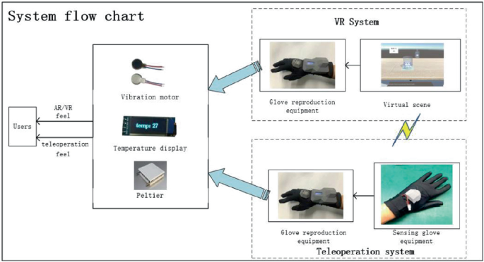 Phase IV Wireless Thermocouple Temperature Sensor - Leap Sensors