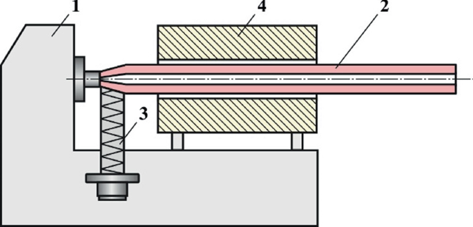 Variation of drawing line tension with time for (a) different feed