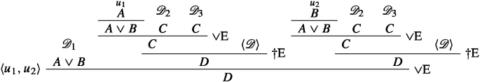 A logical derivation with the introduction of contexts u 1 and u 2, propositions within A or B, and assertions in derivations D 2 and D 3. Iterative applications of disjunction elimination or E and transformations cross E ensue across various derivations, including assertions of u 2 B and A or B.