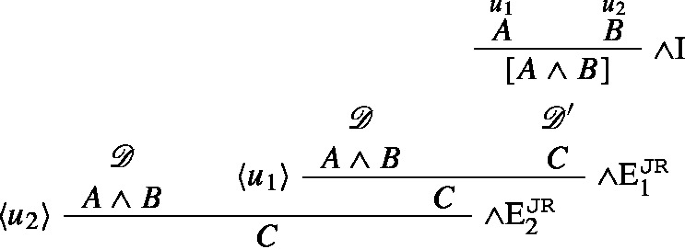 A sequence involves assuming propositions u 1 A and u 2 B, asserting their conjunction A and B, and subsequently deriving conclusions under the assumptions A and B.