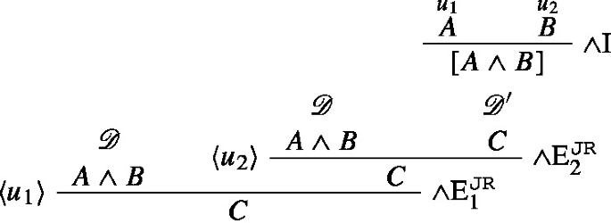 A sequence involves assuming propositions u 1 A and u 2 B, asserting their conjunction A and B, and subsequently deriving conclusions C under different contexts using conjunction elimination rules.