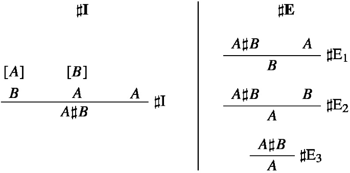 An expression A and B not simply constituted by applications of three elimination rules followed by an application of the introduction rule. Eta expansion is reintroduced in A and B using its introduction rule after applying the elimination rules.