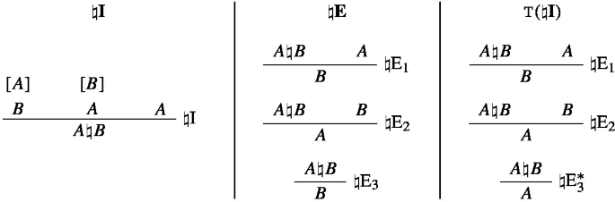 An expression involves a series of logical expressions with assumptions and propositions. The repeated appearance of A and B, along with the conjunction A and B, suggests logical relationships. The presence of E signifies an elimination step, and the repetition of A and B hints at the interchangeability of rules.